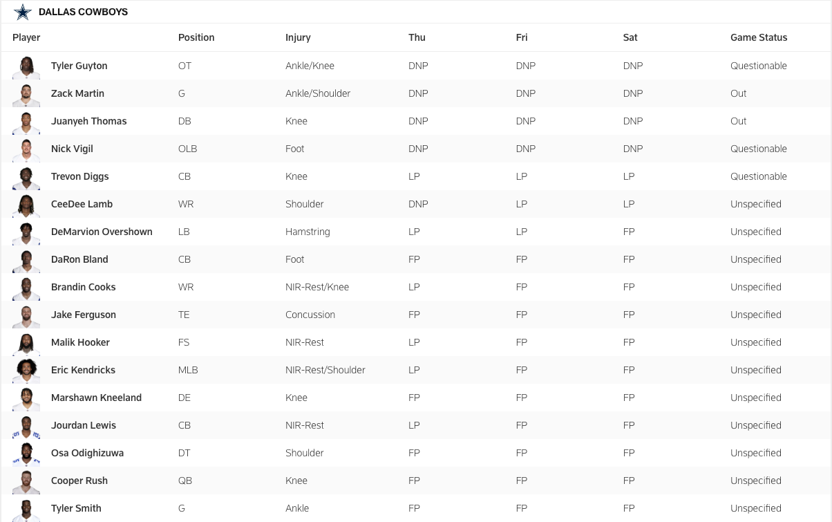 Cowboys Final Injury Report