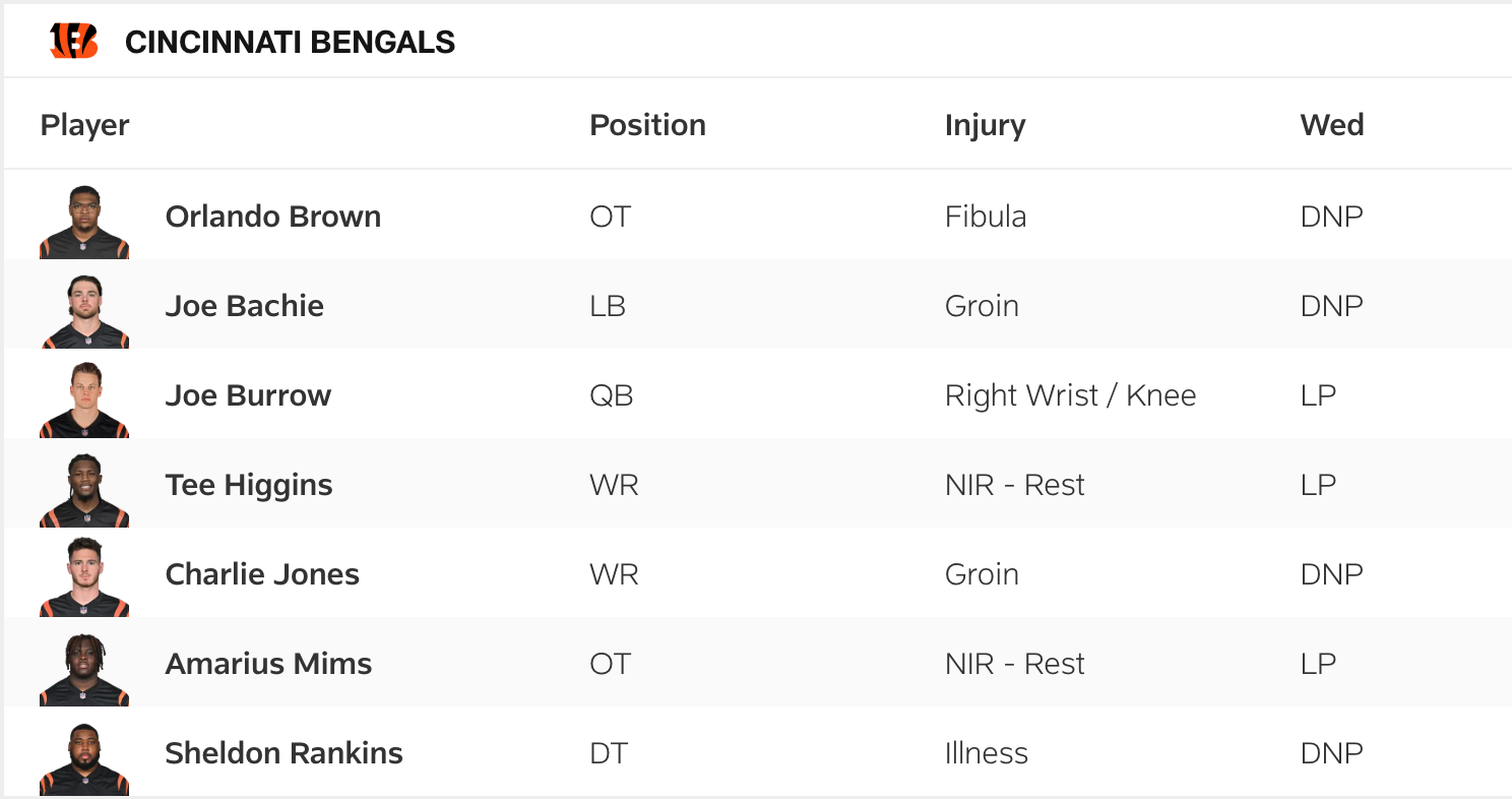 Bengals Wednesday Injury Report