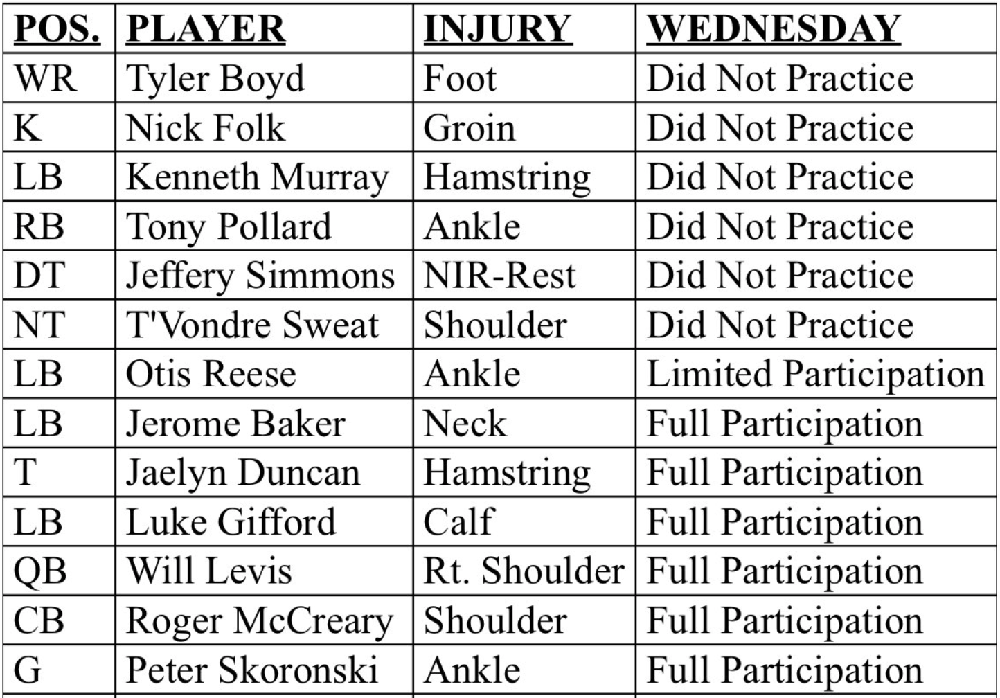 Titans Wednesday Injury Report