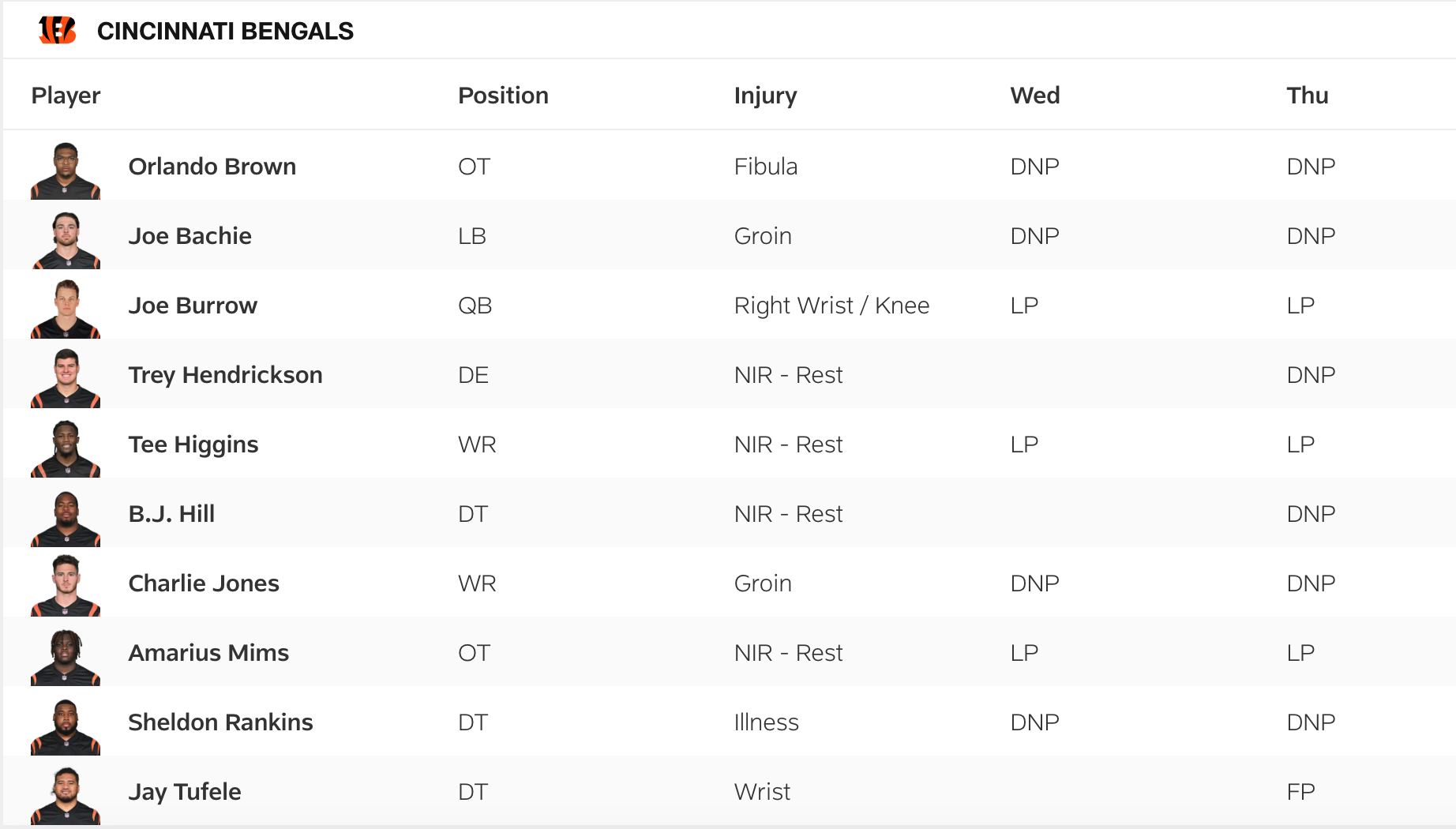 Bengals Thursday Injury Report