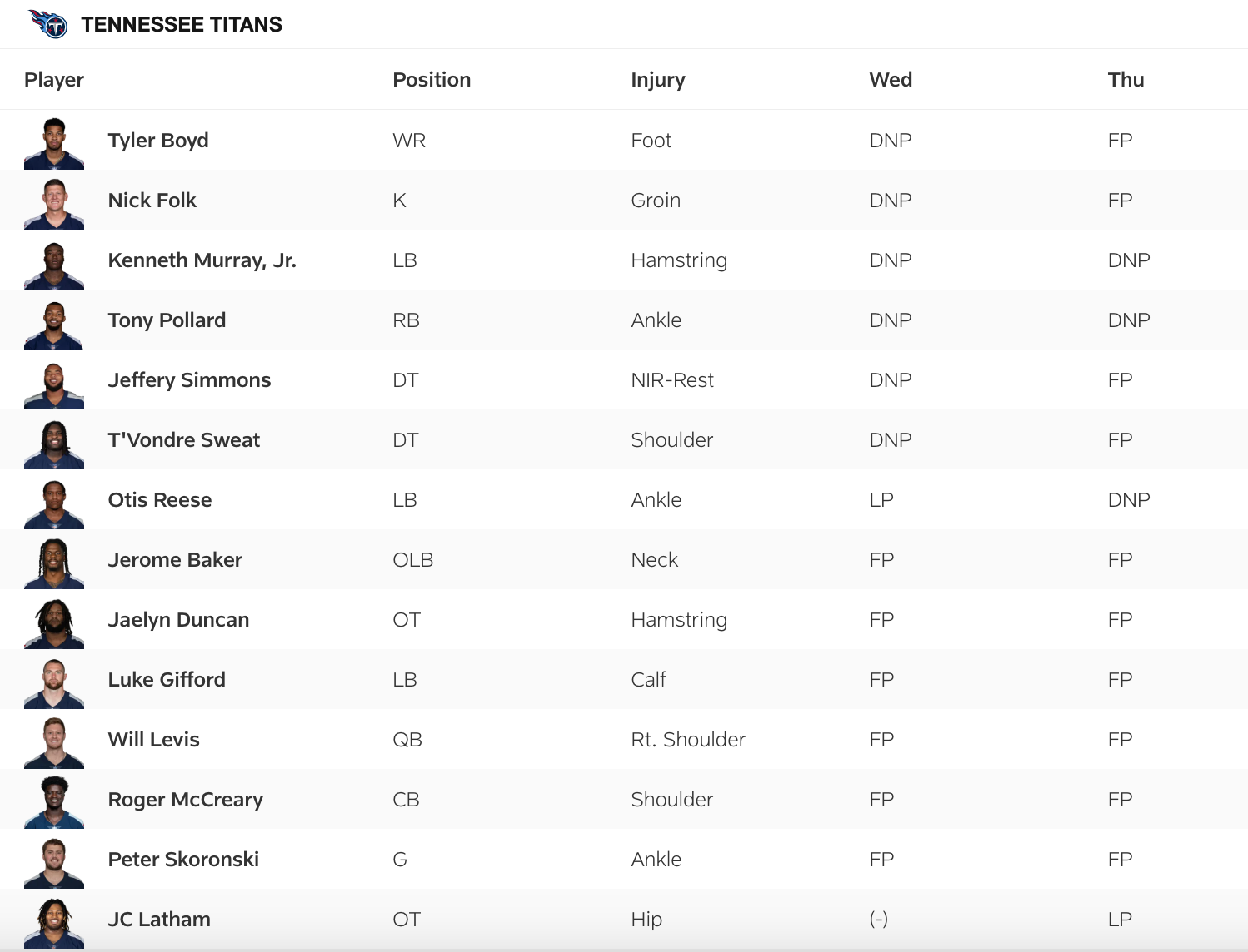 Titans Thursday Injury Report