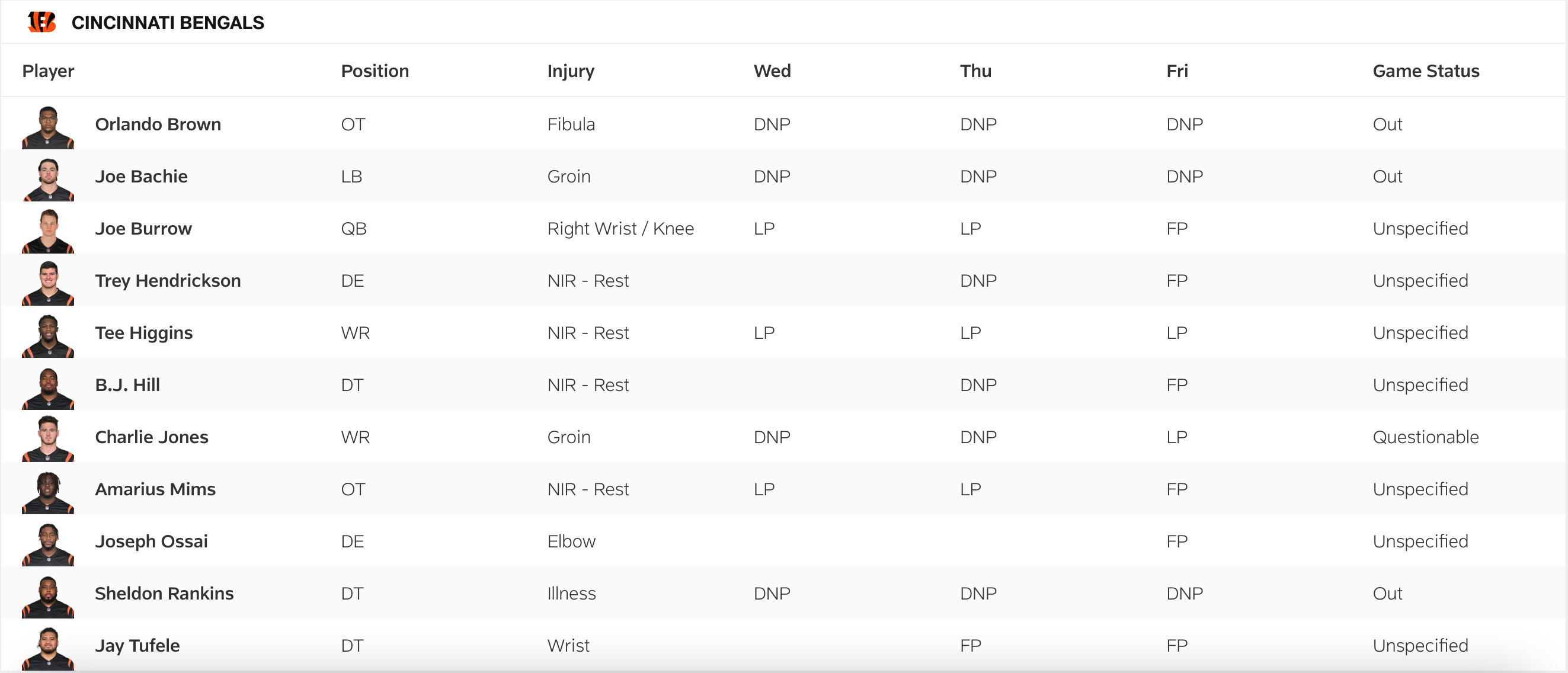 Bengals Friday Injury Report