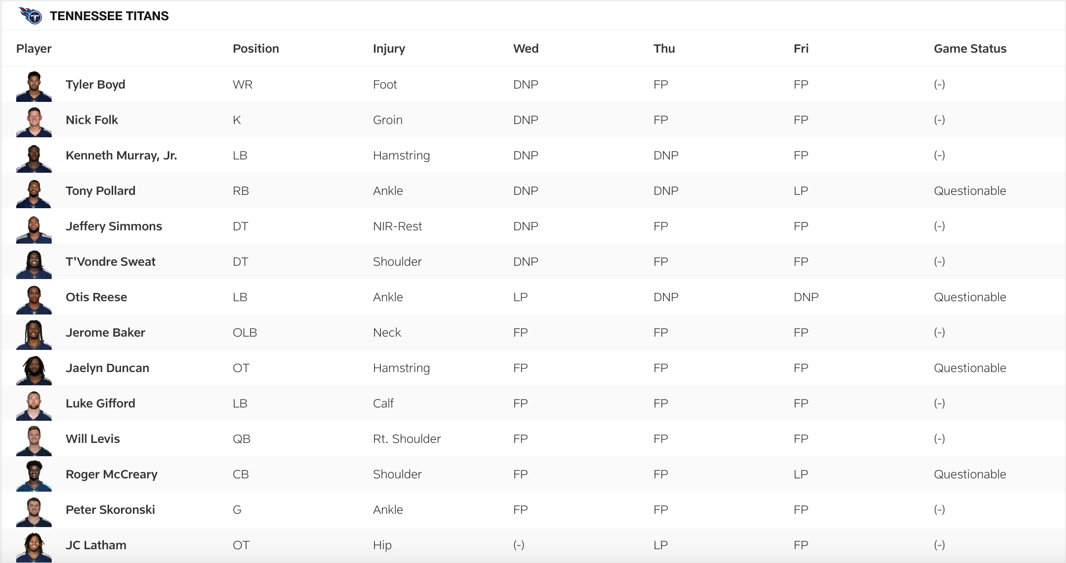 Titans Friday Injury Report