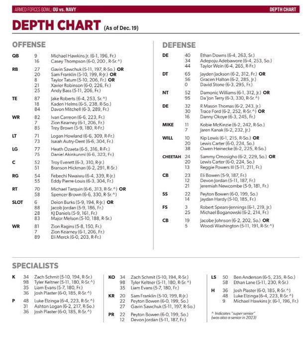 Oklahoma Sooners depth chart vs. Navy