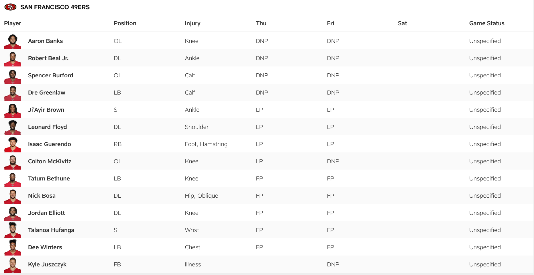 49ers injury report for Week 16 vs. Lions
