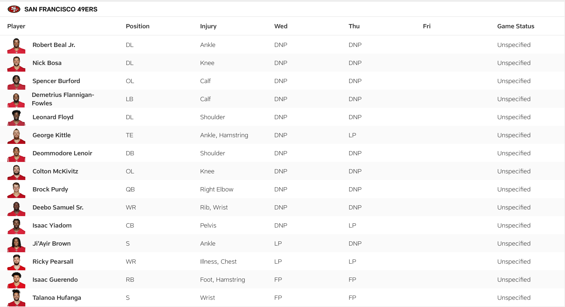 49ers Thursday injury report for Week 18 at Cardinals