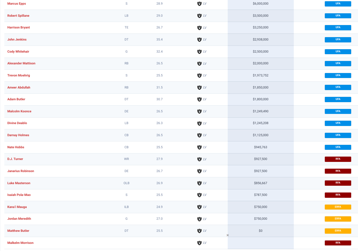 Las Vegas Raiders free agents