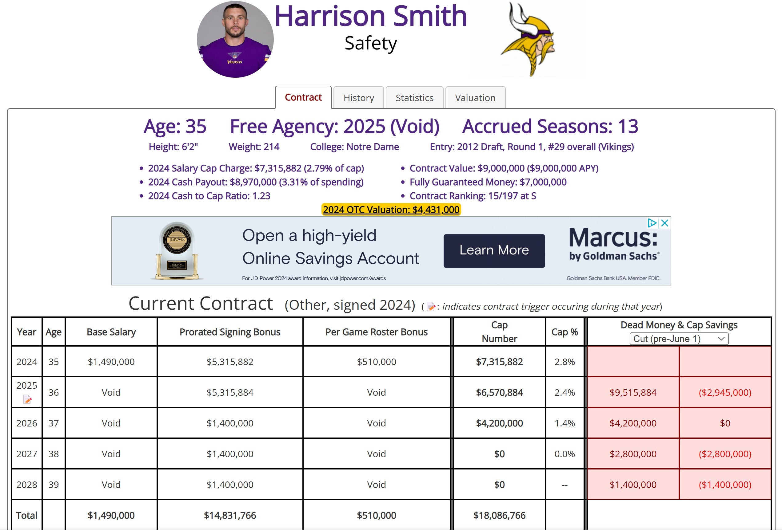 Harrison Smith's contract details on 2/3/2025 on Over The Cap