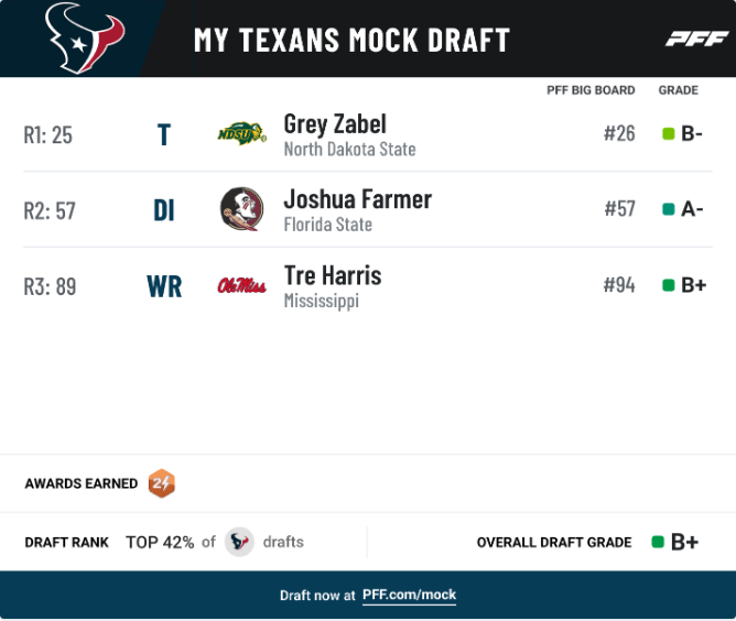 Houston Texans Mock Draft