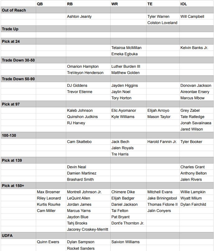 Minnesota Vikings offensive horizontal board