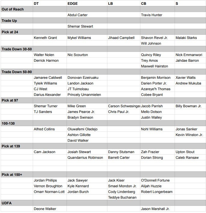 Minnesota Vikings defensive horizontal board