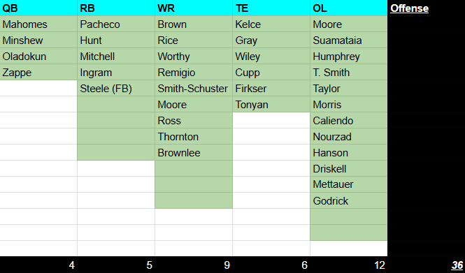 Screenshot of Chiefs' 90-Man Offseason Roster Spreadsheet