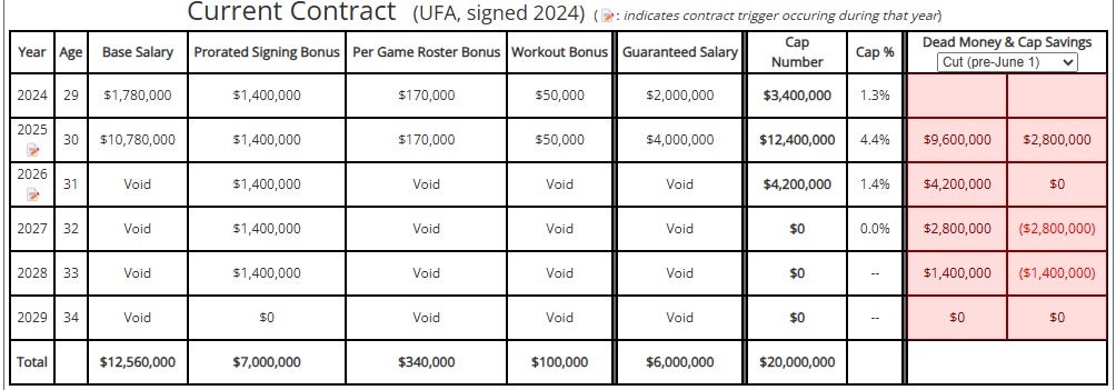 Andrew Van Ginkel Over The Cap