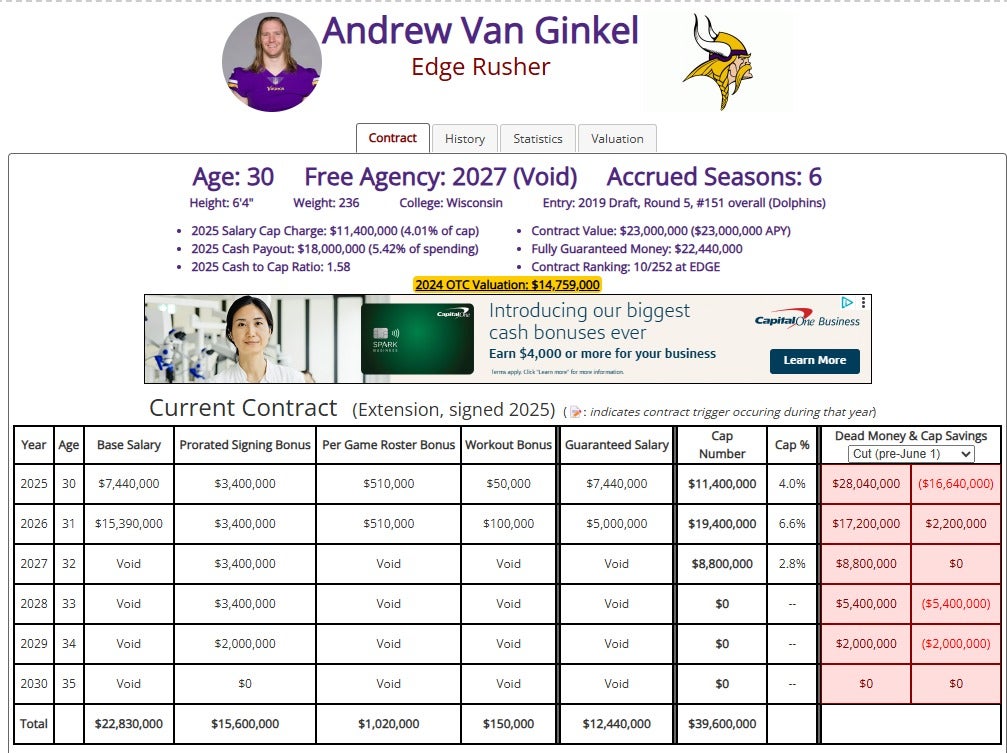 Andrew Van Ginkel Contract Details Via Over The Cap