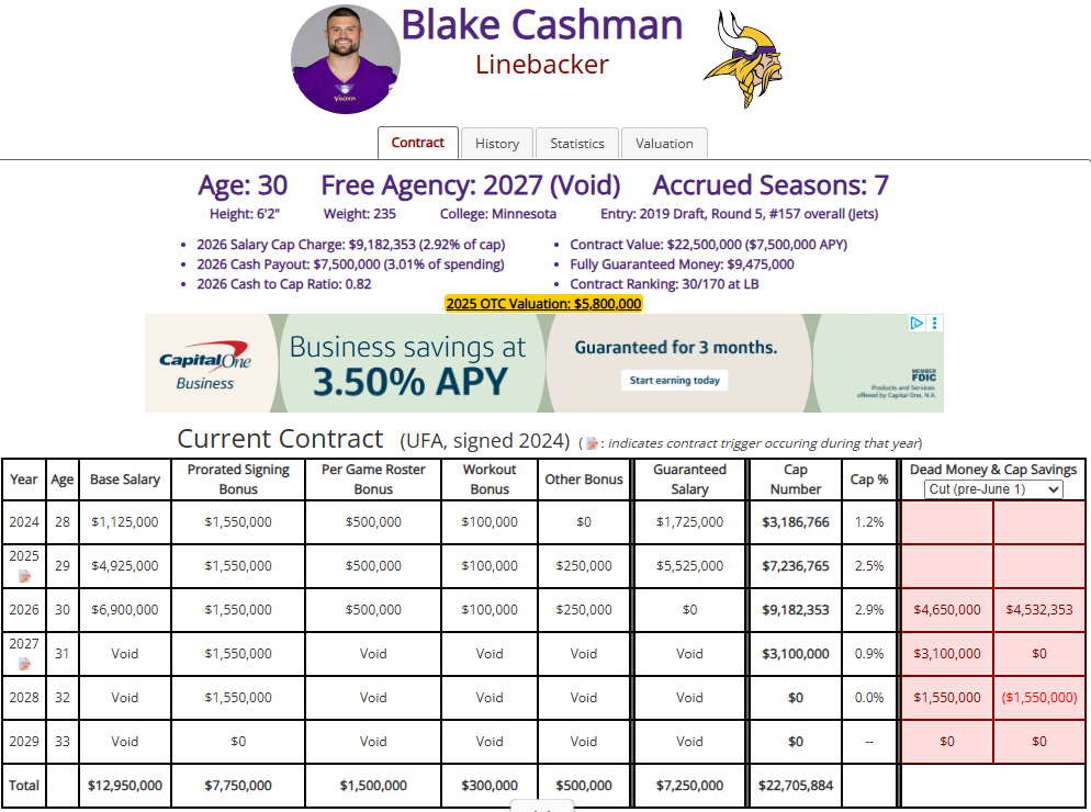 Over The Cap contract details on Minnesota Vikings linebacker Blake Cashman