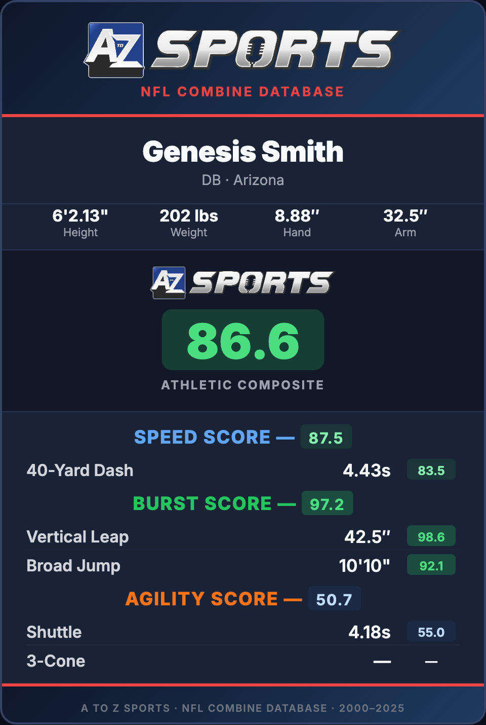 Arizona safety Genesis Smith athletic composite