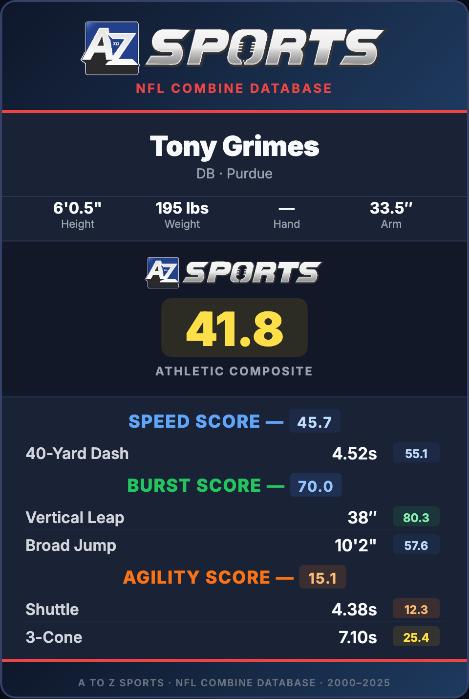 Purdue CB Tony Grimes' A to Z Sports Athletic Composite