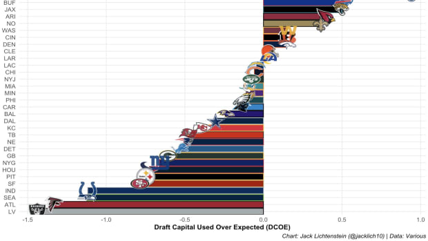 New England Patriots have a unique approach to the NFL draft - A to Z Sports