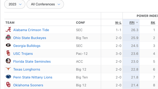 ESPN updates FPI Top 25 rankings following Week 2 of college