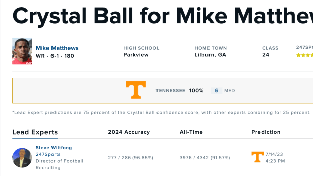 Vols look to make up for previous letdowns with strong start in 2023 MCWS -  VolReport