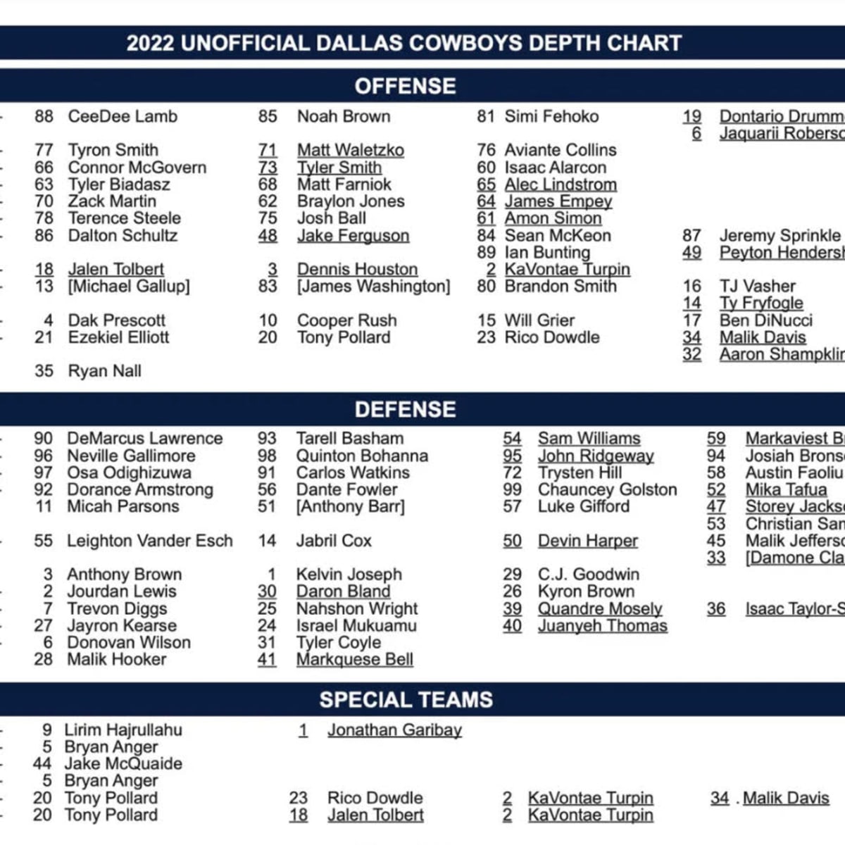 Dallas Cowboys release first unofficial depth chart of the 2022