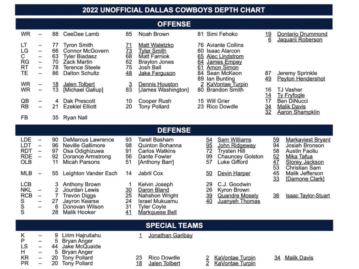 Dallas Cowboys release unofficial depth chart for Week 1 and