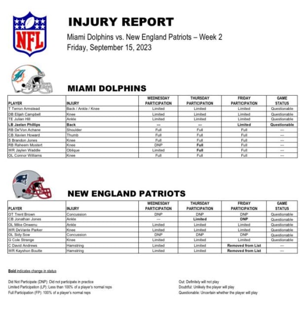 Dolphins vs Patriots injury report: Friday updates include Terron