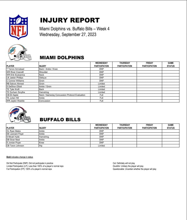 Bills vs Dolphins: Injury report and starting lineup - September