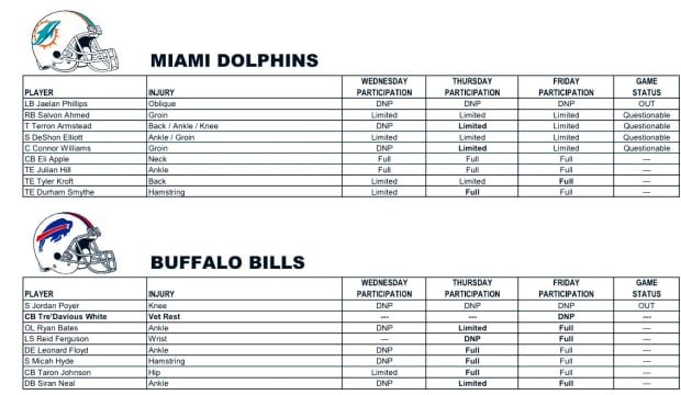 Miami Dolphins final injury update for Week 4 vs. Buffalo Bills