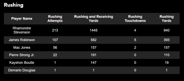 Active offseason in New England earns Pats B in PFF grades, PFF News &  Analysis