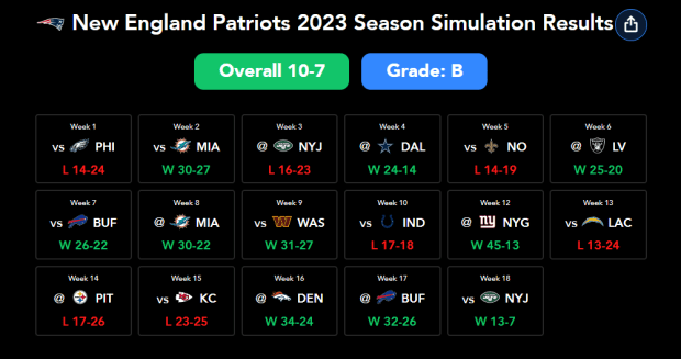 Active offseason in New England earns Pats B in PFF grades, PFF News &  Analysis