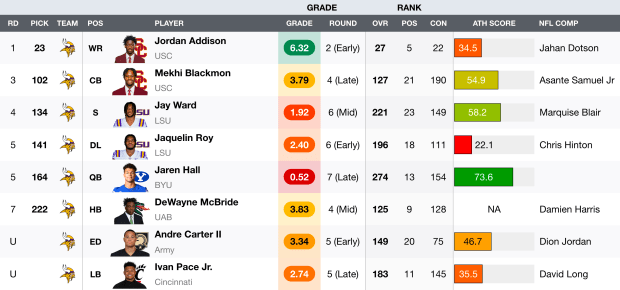 The NFC North is there for the taking in 2023: Film Breakdown - A