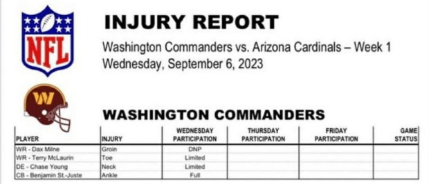 Cardinals release first injury report for Week 1 game vs. Commanders - A to  Z Sports