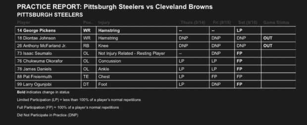 Browns, Steelers first injury report for Week 18 has 15 DNPs - Dawgs By  Nature