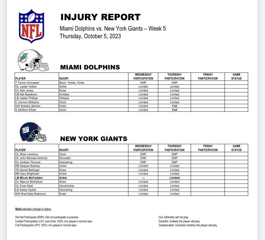 Lions injury report: 5 return for Thursday's practice