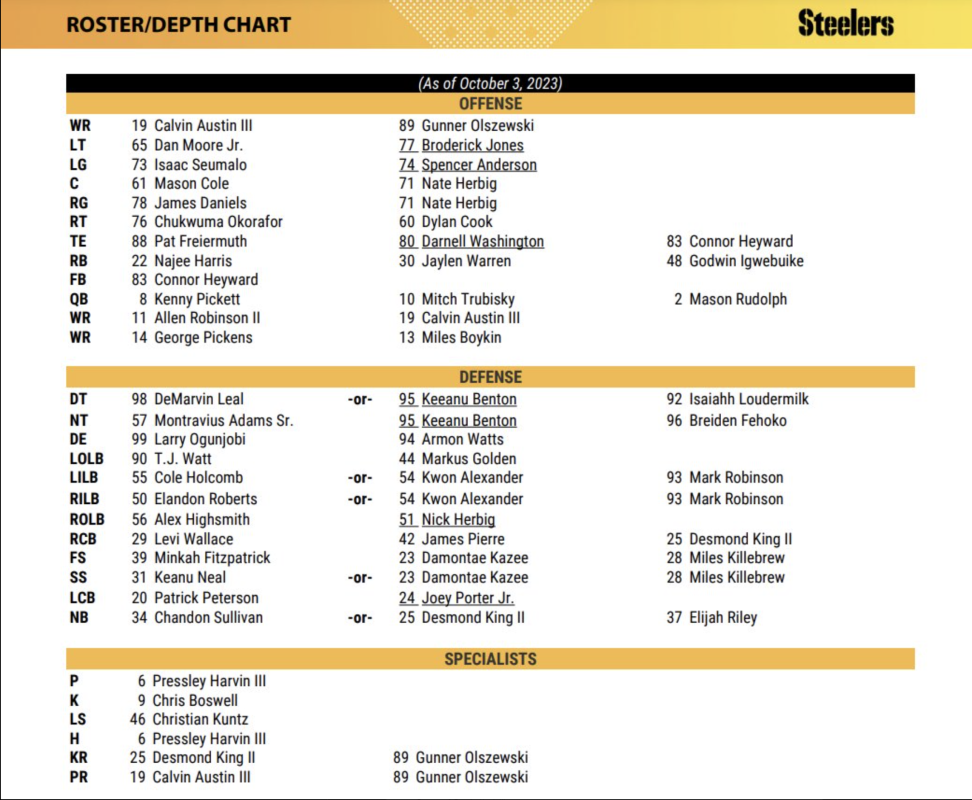 Updating the Steelers 2023 offensive depth chart throughout free