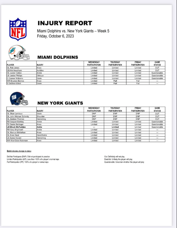 Giants Game Today: Giants vs Los Angeles Rams injury report