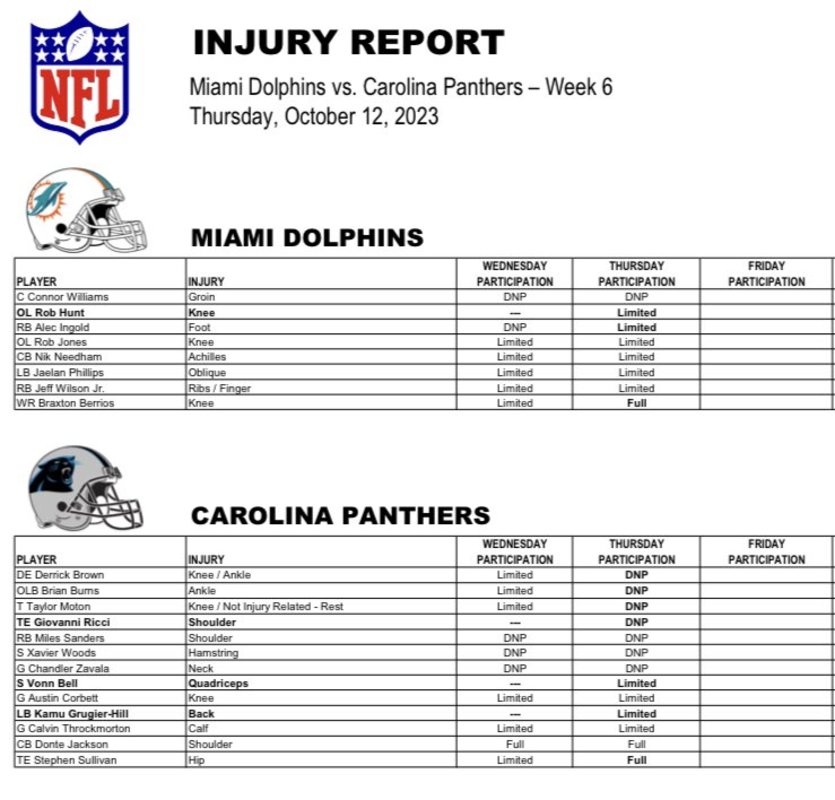 Miami Dolphins vs. New York Jets: Odds, injury report, key info