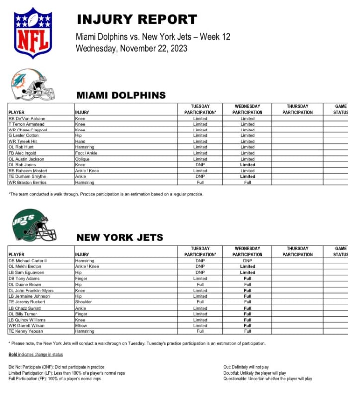 Dolphins' Wednesday practice report for Week 12 vs. Jets