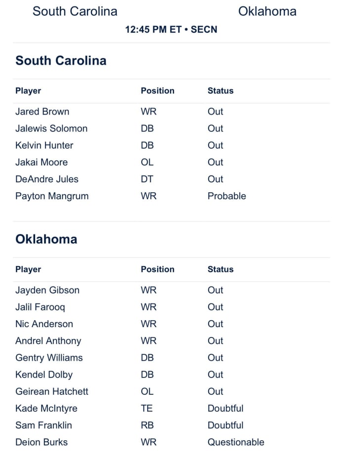 Latest injury report offers glimmer of hope for Oklahoma Sooners fans