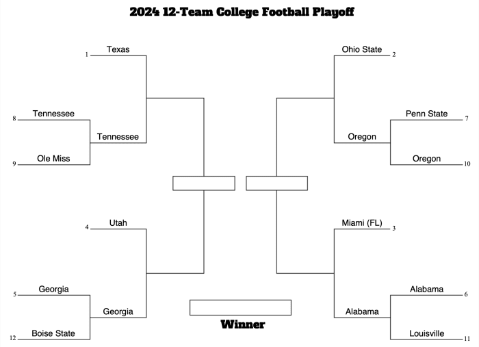 12Team College Football Playoff Bracket Predictions heading into Week