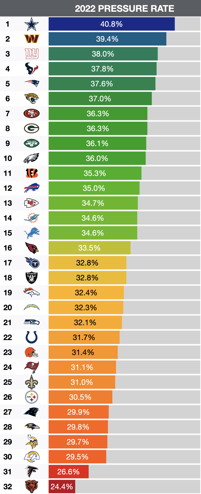 The Falcons might actually have a good defense in 2023 Film Breakdown