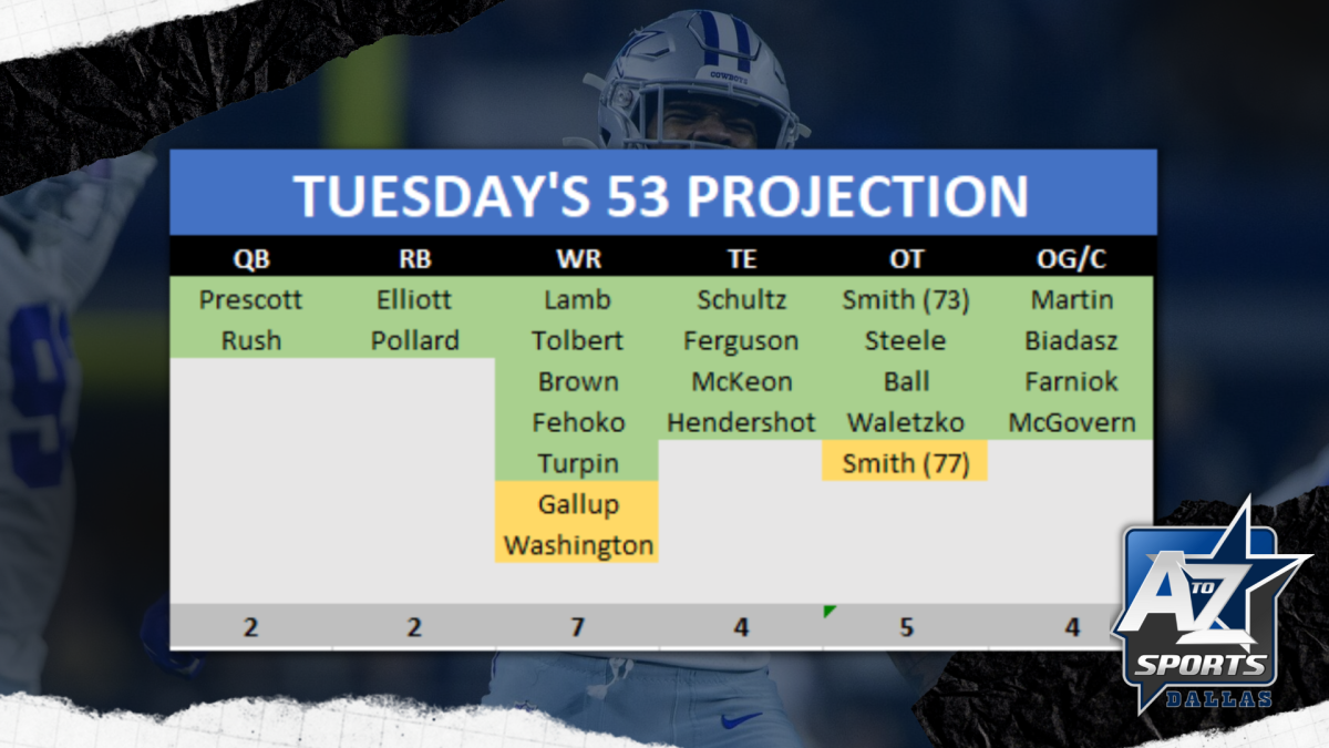 Final Cowboys 53-man roster projection before Tuesday's cut