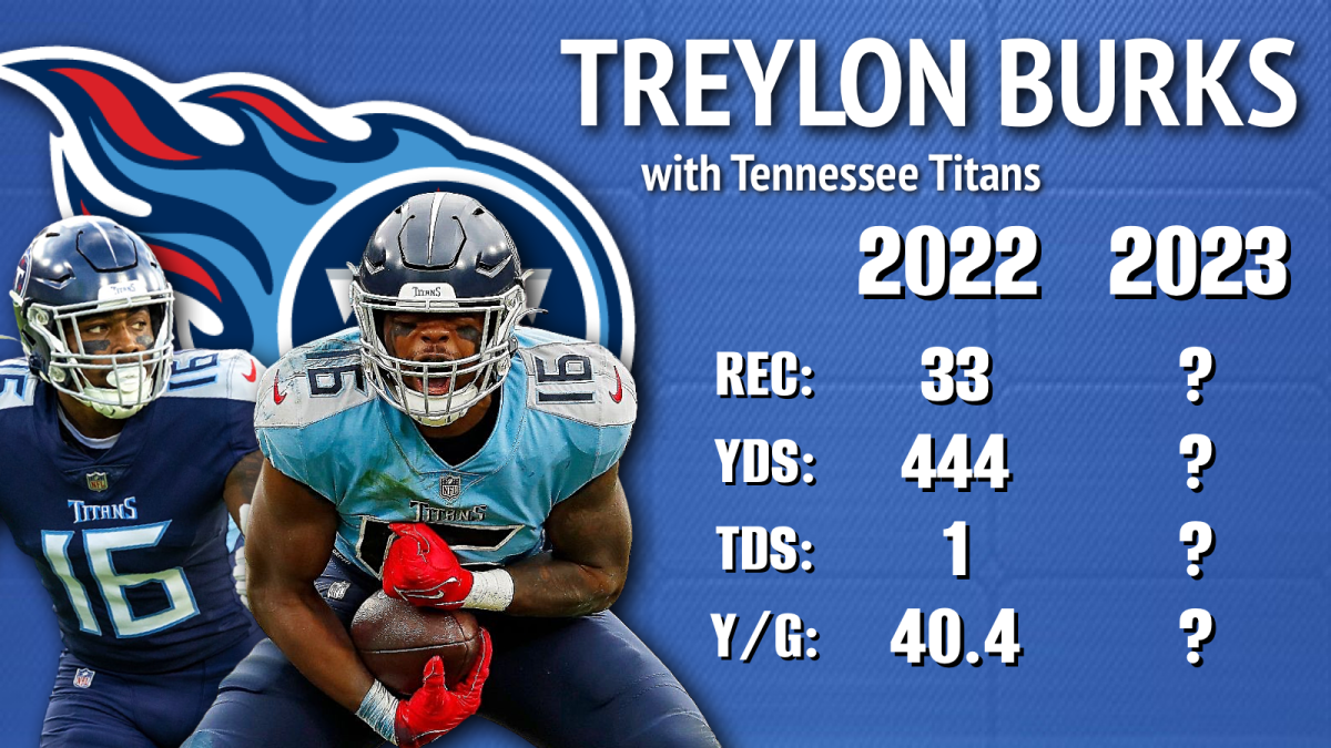 Titans: Treylon Burks' past shows a breakout season could be coming - A to  Z Sports