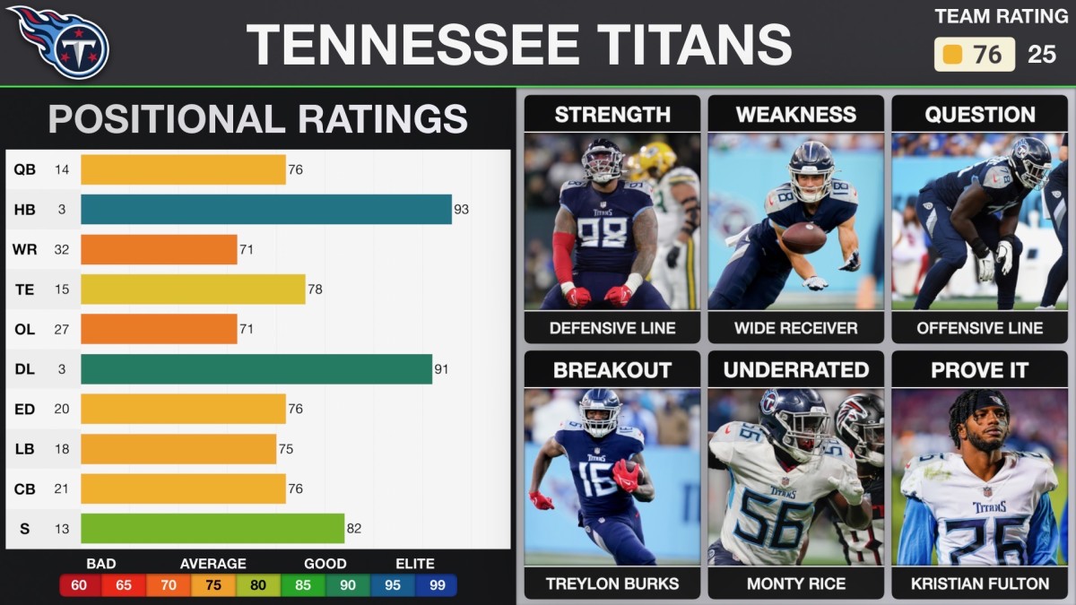 2023 AFC South Division Preview: Tennessee Titans Return To