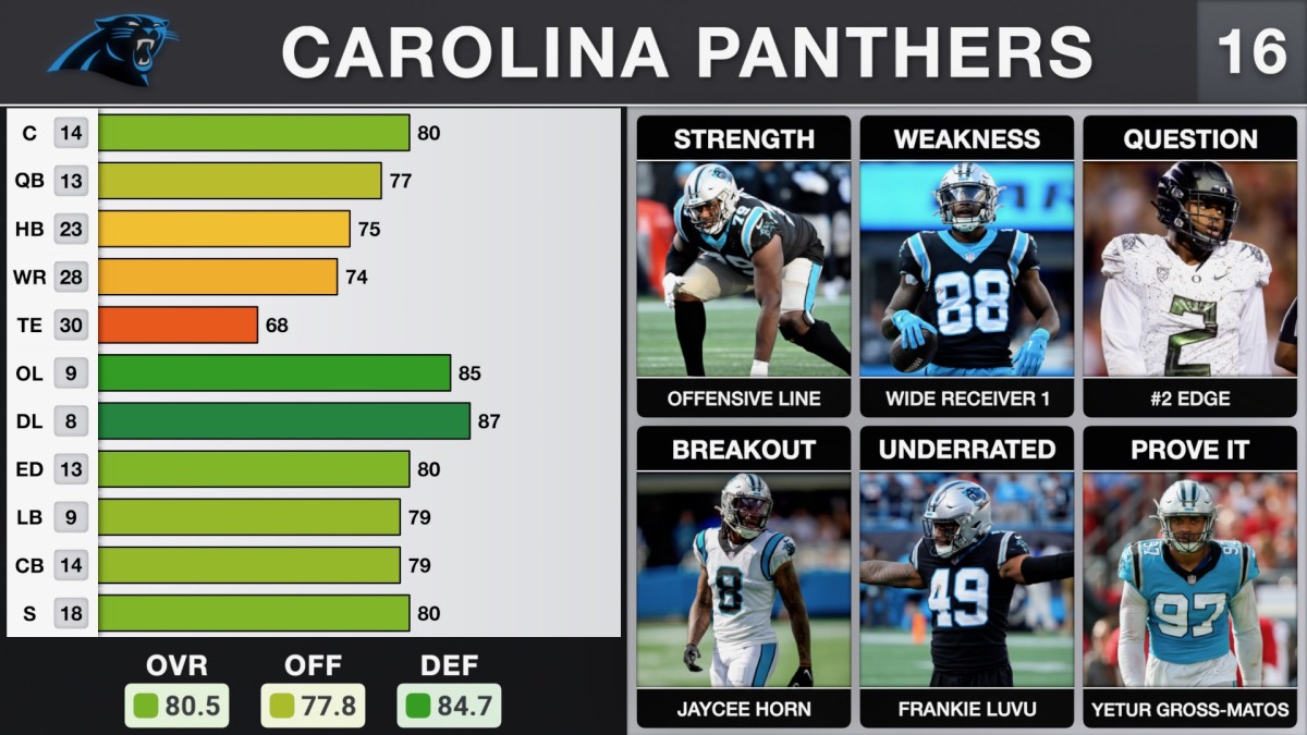 The NFC South is football's most chaotic division in 2023 