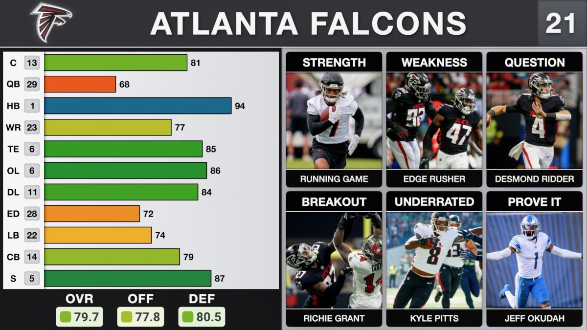 Previewing the 2023 NFC South, the WORST division in the NFL: Film  Breakdown - A to Z Sports