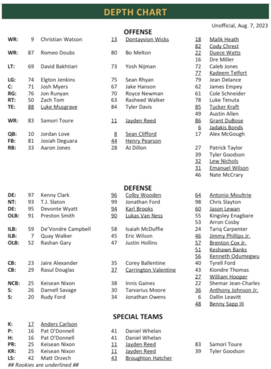 Andrea Brady News Packers Roster 2023 Depth Chart