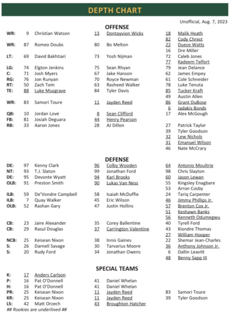 Green Bay Packers Depth Chart