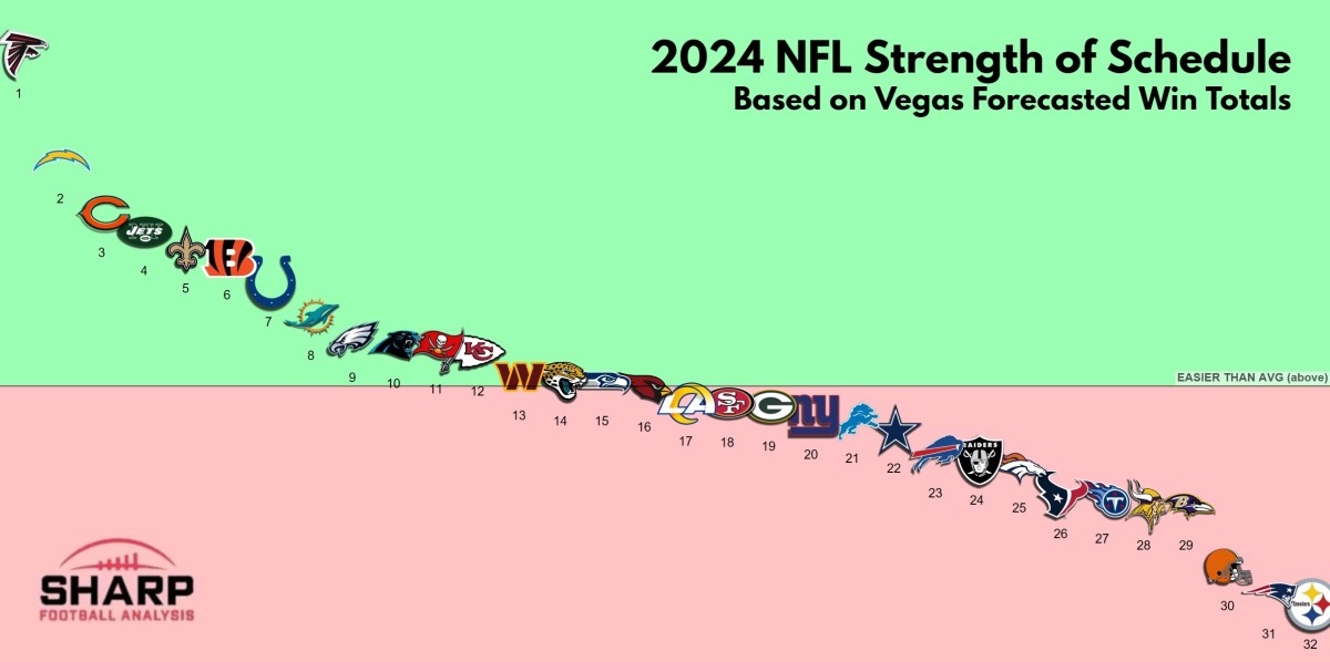 Los Angeles Rams 2024 NFL Schedule Primetime matchups, biggest games